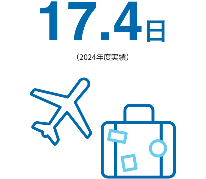 17.4日